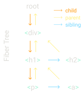 fiber_tree