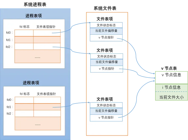 项目结构